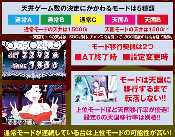 麻雀物語3 役満乱舞の究極大戦（パチスロ）設定判別・天井・ゾーン