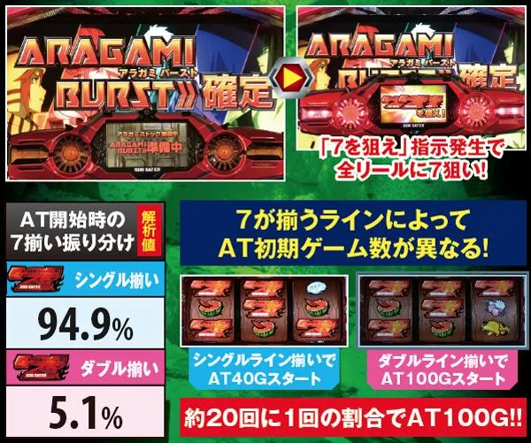 ゴッドイーター7揃い振り分け