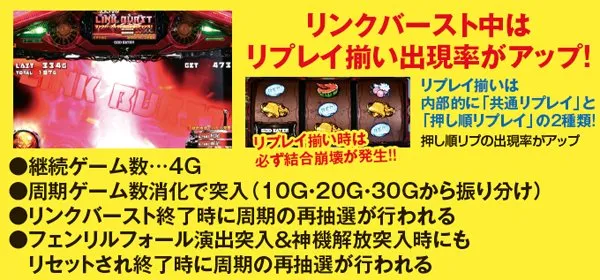 ゴッドイーターリンクバースト・基本解説