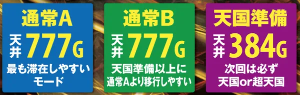 ゴッドイーターモード・基本解説