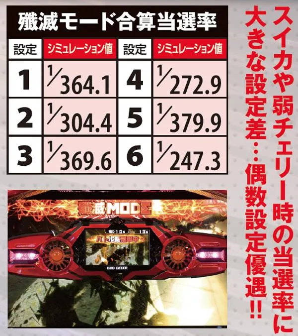 ゴッドイーター殲滅モード・当選率
