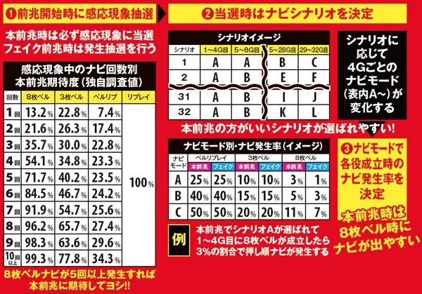 ゴッドイーター感応現象・仕組み