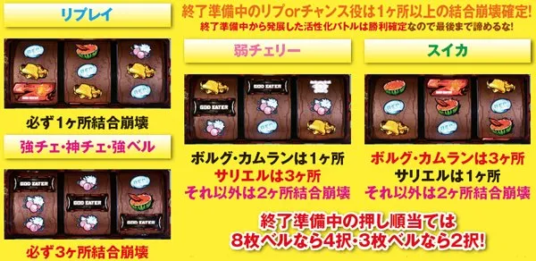 ゴッドイーター終了準備中・結合崩壊抽選