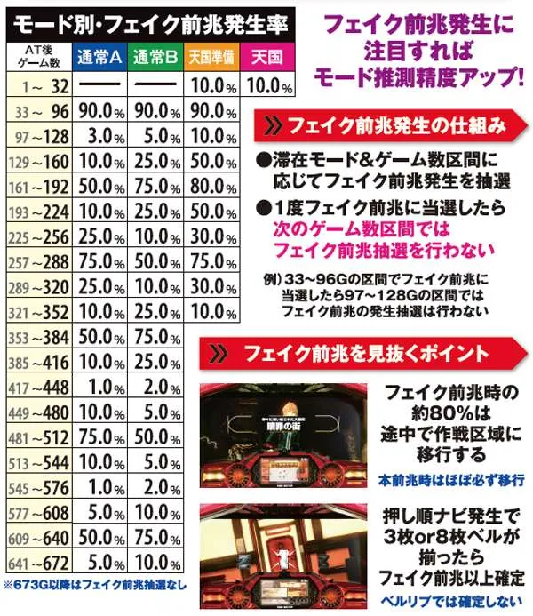 ゴッドイーターフェイク前兆発生率