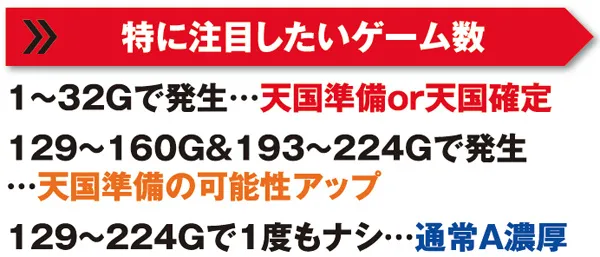 ゴッドイーター特に注目したいゲーム数