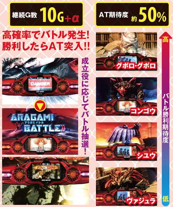 ゴッドイーター殲滅モード・基本解説