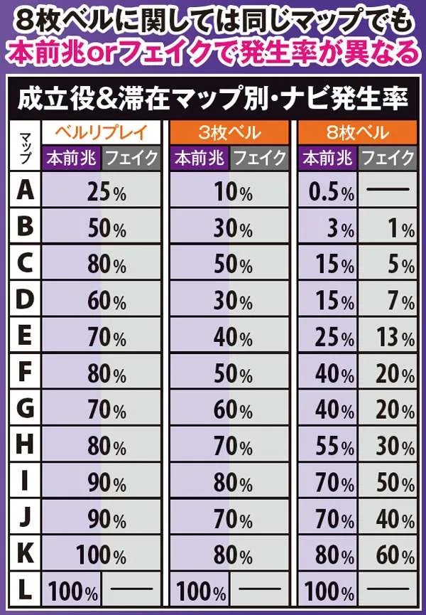 ゴッドイーターナビ発生率