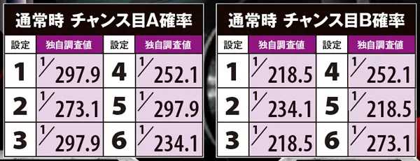 ゴッドイーター小役確率・チャンス目確率