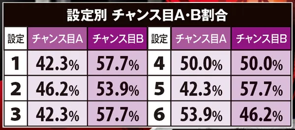 ゴッドイーター小役確率