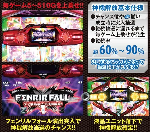 ゴッドイーター神機解放・基本解説