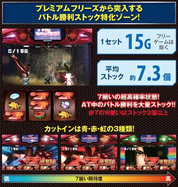 ゴッドイーター特務ウロヴォロス討伐戦・基本解説