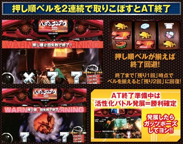 ゴッドイーターAT終了時・押し順チャレンジ