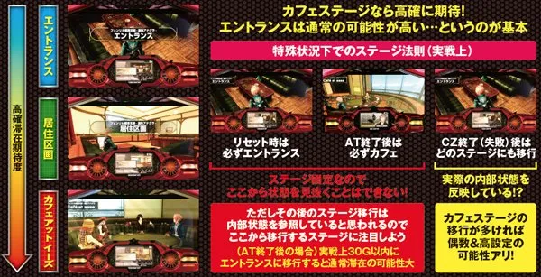 ゴッドイーター通常時・高確示唆演出