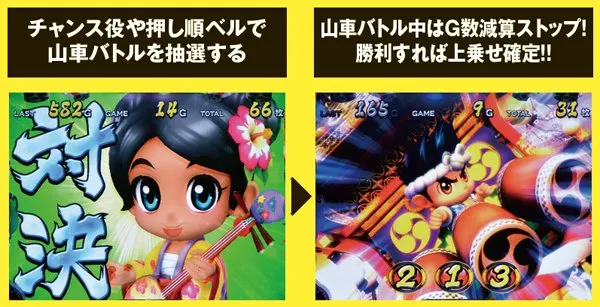 パチスロ大工の源さん～桜満開! 源DREAM Ver.～（パチスロ）設定判別