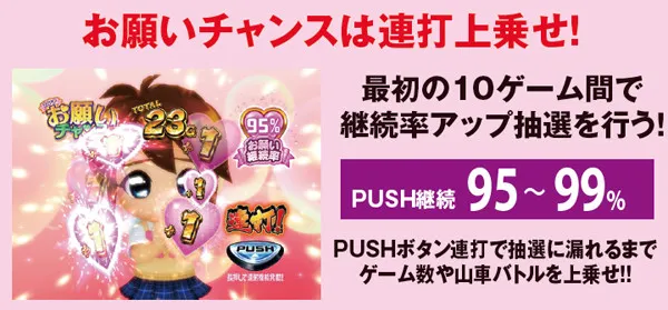 パチスロ大工の源さん～桜満開! 源DREAM Ver.～（パチスロ）設定判別