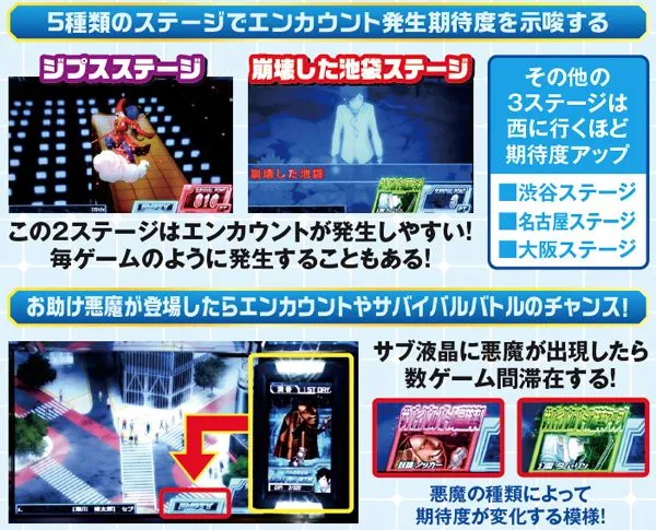デビルサバイバー2 最後の7日間（パチスロ）設定判別・天井・ゾーン