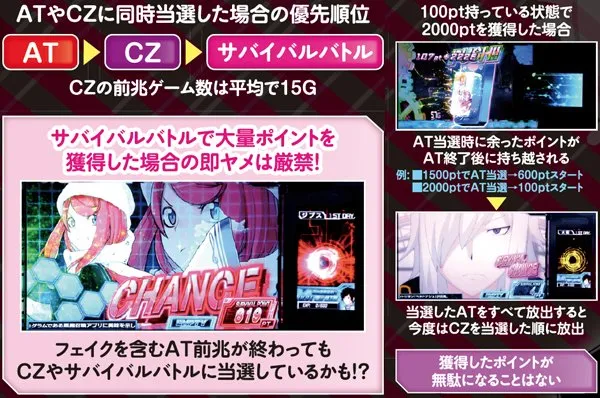デビルサバイバー2 最後の7日間（パチスロ）設定判別・天井・ゾーン