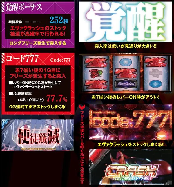 ヱヴァンゲリヲン・希望の槍（パチスロ）設定判別・天井・ゾーン・解析