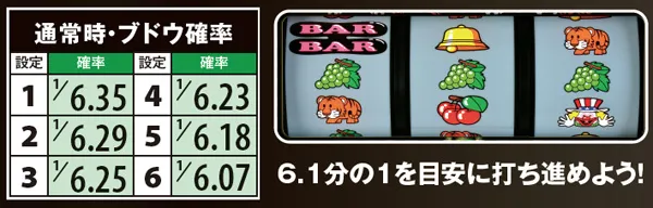 マイジャグラー3ブドウ確率