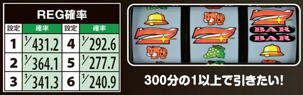 マイジャグラー3REG確率