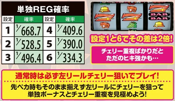 マイジャグラー3単独REG確率