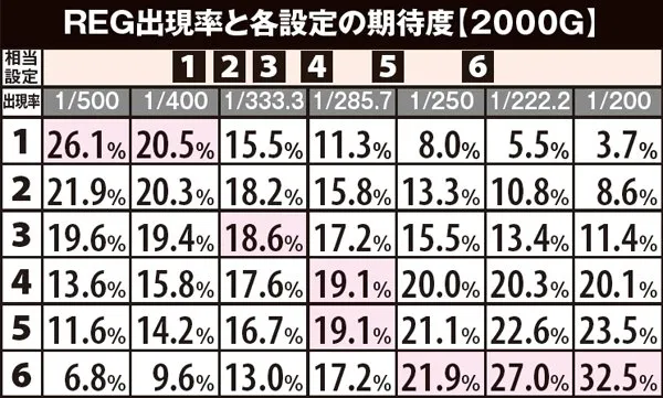 マイジャグラーⅢ（パチスロ）設定判別・ブドウ・チェリー・打ち方・目