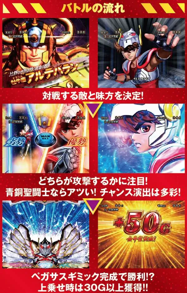 パチスロ聖闘士星矢〜女神聖戦〜（パチスロ）設定判別・天井・ゾーン