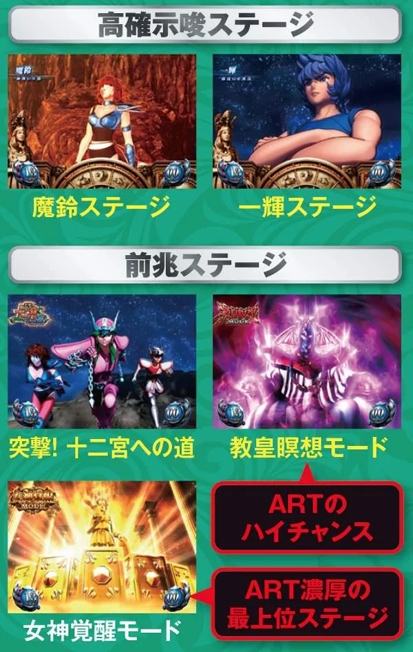 パチスロ聖闘士星矢〜女神聖戦〜（パチスロ）設定判別・天井・ゾーン