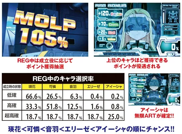 スカイガールズ〜ゼロ、ふたたび〜（パチスロ）設定判別・天井・ゾーン