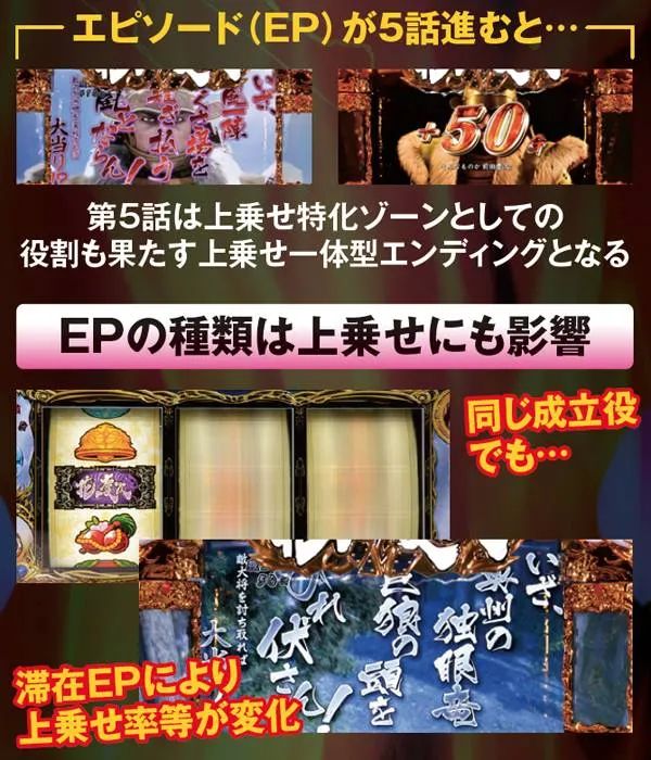 戦国パチスロ 花の慶次〜戦極めし傾奇者の宴〜（パチスロ）設定判別