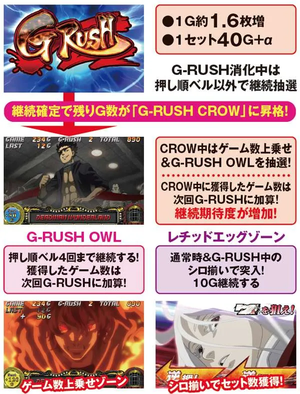 パチスロ デッドマン・ワンダーランド（パチスロ）設定判別・天井