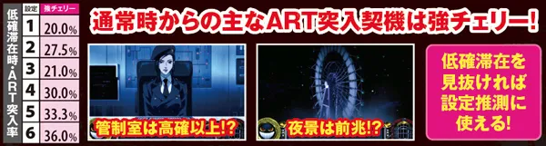 パチスロ デッドマン・ワンダーランド（パチスロ）設定判別・天井