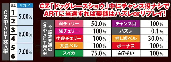 パチスロ デッドマン・ワンダーランド（パチスロ）設定判別・天井
