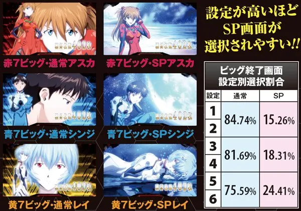 ヱヴァンゲリヲン～魂を繋ぐもの～（パチスロ）設定判別・天井・ゾーン