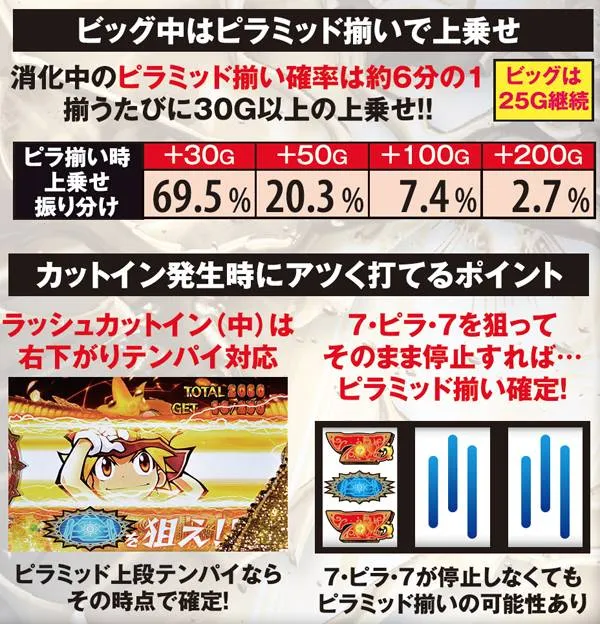 秘宝伝伝説ビッグ・ピラミッド揃いでの上乗せ
