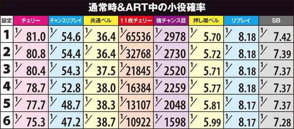 秘宝伝伝説小役確率