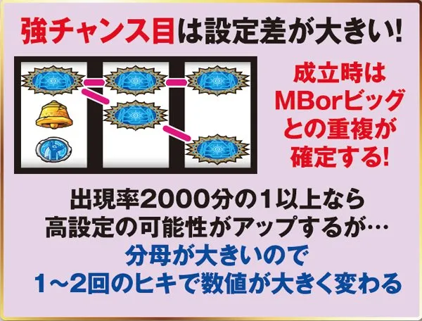 秘宝伝伝説小役確率
