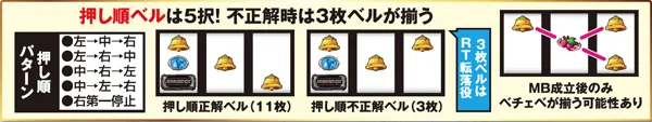 秘宝伝伝説小役確率