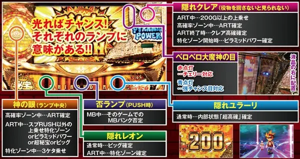 秘宝伝伝説隠しランプ・状況別の役割