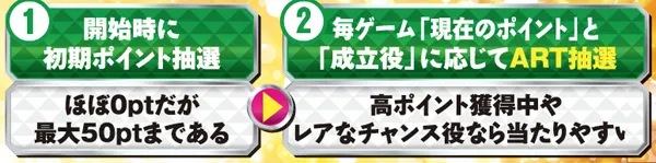 秘宝伝伝説追っかけ&ドラゴン・ゲーム性概要