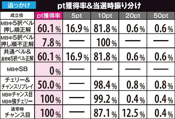 秘宝伝伝説追っかけ&ドラゴン・ポイント獲得抽選