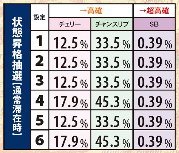 秘宝伝伝説状態移行抽選