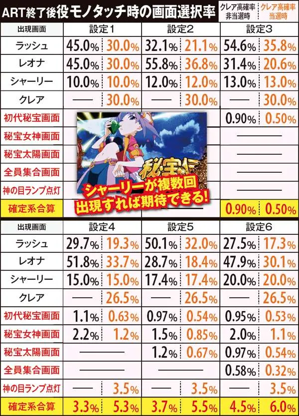 秘宝伝伝説ART終了画面