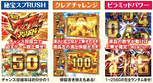 秘宝伝伝説上乗せ特化ゾーン「秘宝RUSH HYPER」・基本解説