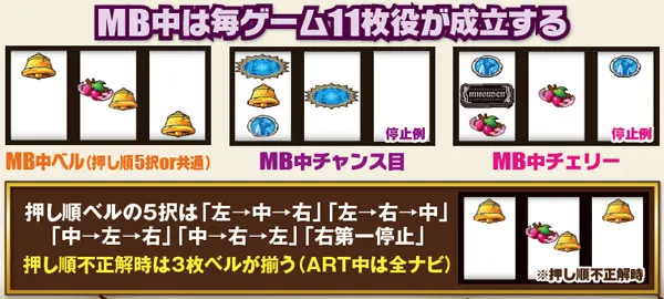 秘宝伝伝説チャンス目（MB）・基本解説