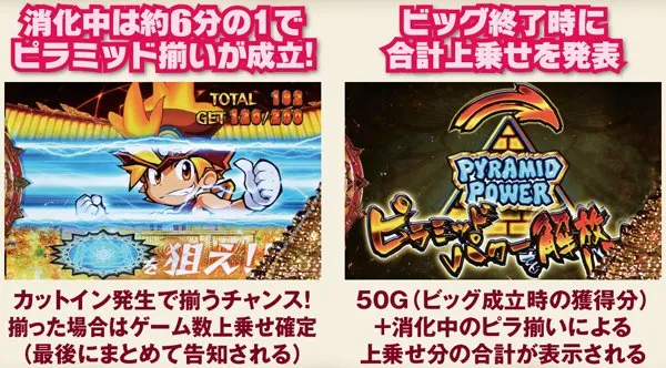 秘宝伝伝説ビッグ・基本解説