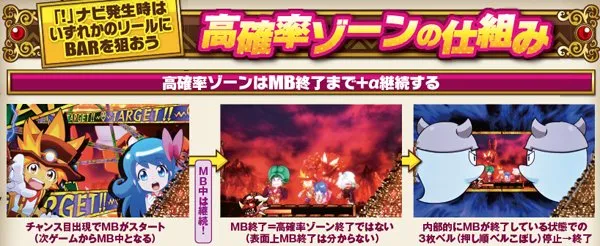 秘宝伝伝説高確率ゾーンの仕組み