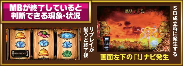 秘宝伝伝説高確率ゾーンの仕組み