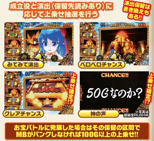 秘宝伝伝説クレアチャレンジ・見どころ
