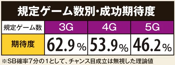 秘宝伝伝説・伝説ミッション・基本解説